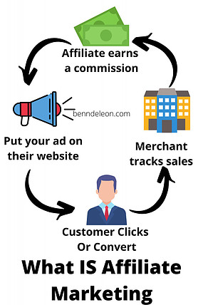 Affiliate Marketing VS MLM