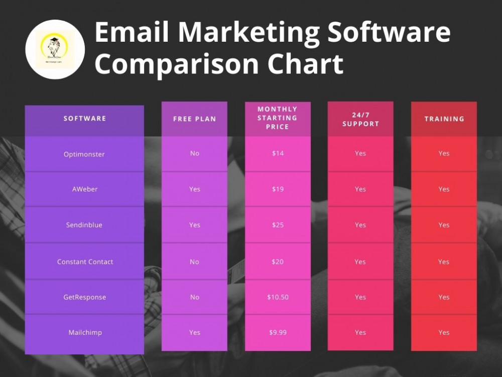 email marketing software provider comparison chart