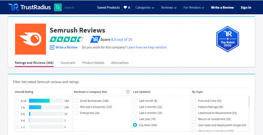 SEMRush Trust Radius review