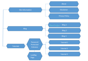 Your Website Blueprint